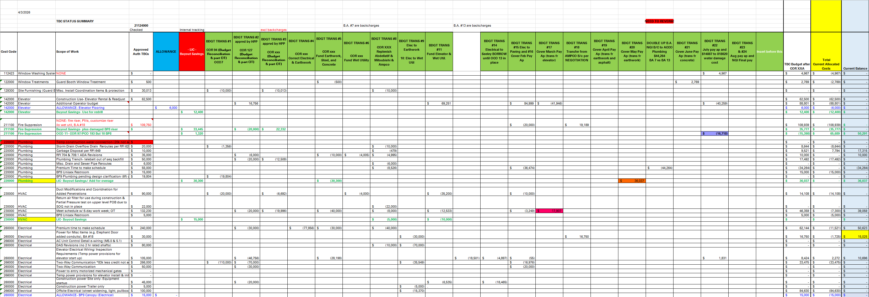 Messy project cost tracking spreadsheet